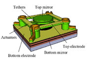 microspectrometer device schematic
